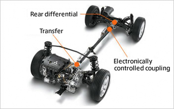 电子控制的4WD机制