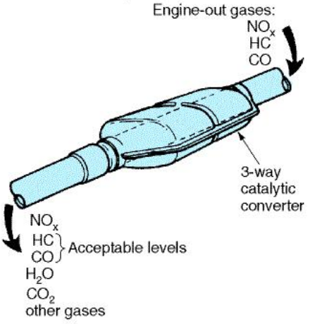 氧化还原催化转化器(巴格利)
