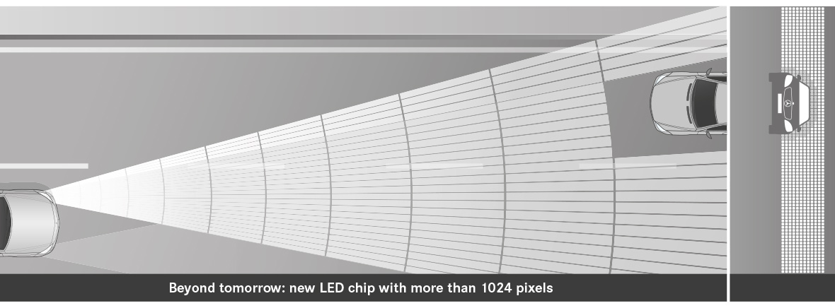 新的LED芯片，超过1024像素